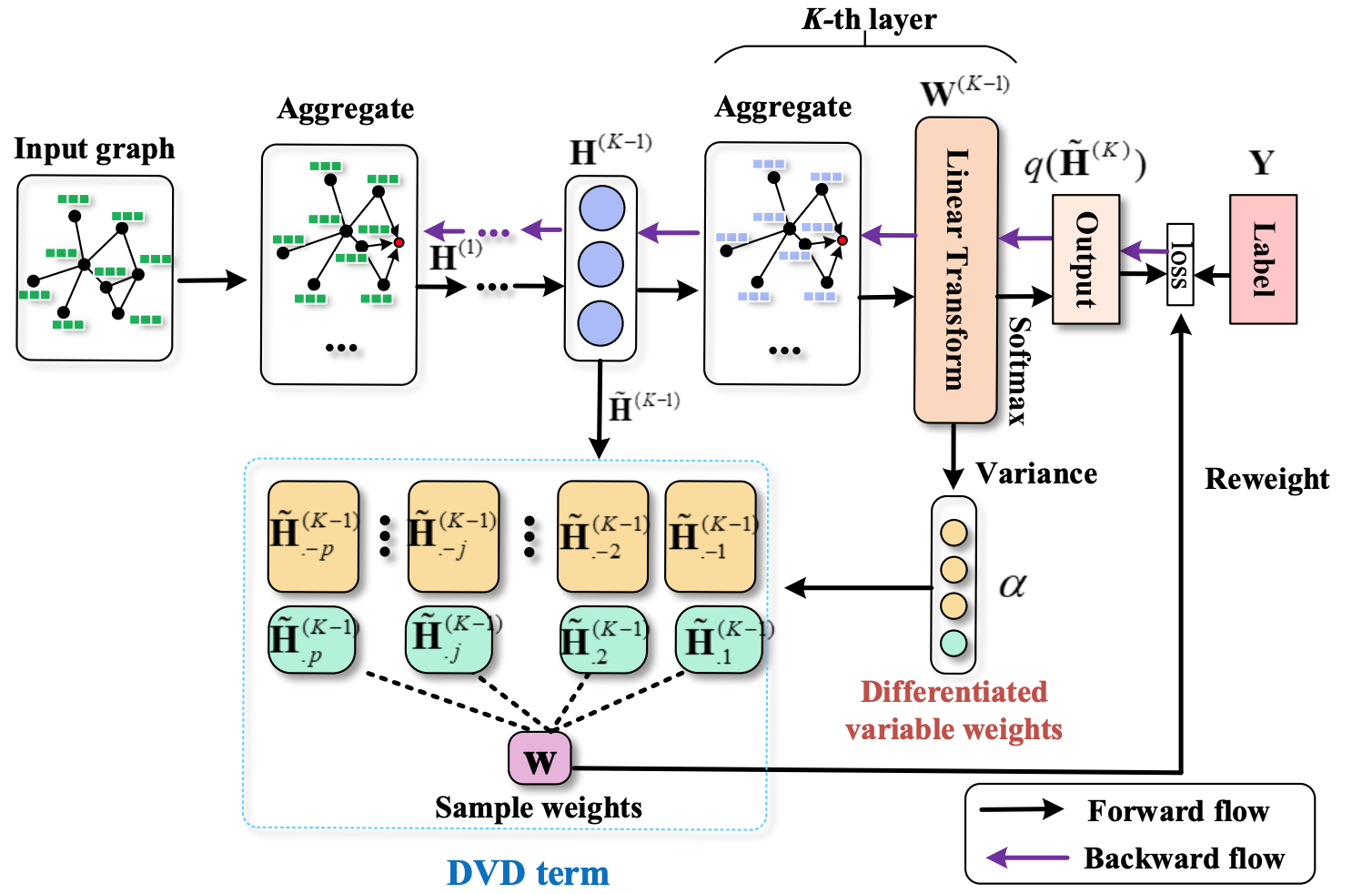 Debiased graph neural networks with agnostic label selection bias.png